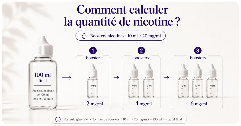 faire son eliquide diy