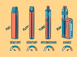 Choisir la bonne cigarette électronique